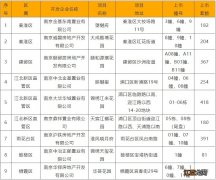 10月25日 2021南京宁小通发布9个集中供应新建商品住房项目