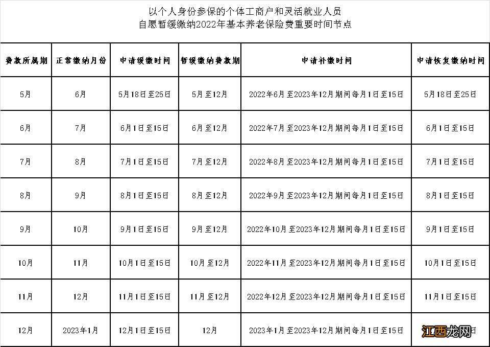 北京个体工商户和灵活就业人员自愿缓缴基本养老保险费政策解析