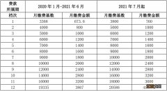 2021年徐州灵活就业人员养老保险 徐州灵活就业2022年养老缴费标准