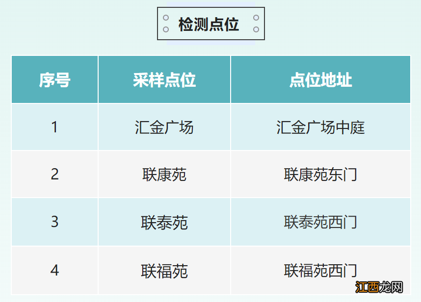 扬州常态化核酸几天一次 扬州核酸几次了