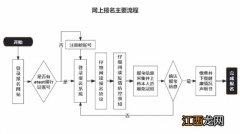 江苏省2022年3月全国计算机等级考试正在报名中