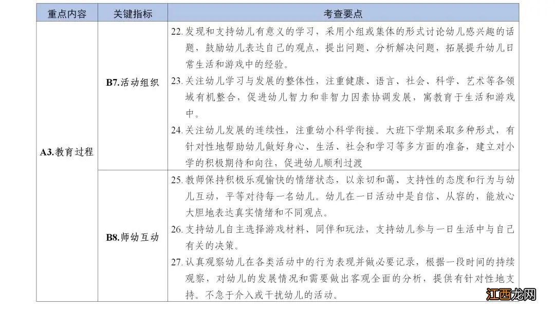 幼儿园保育教育质量评估指南心得体会 幼儿园保育教育质量评估指南