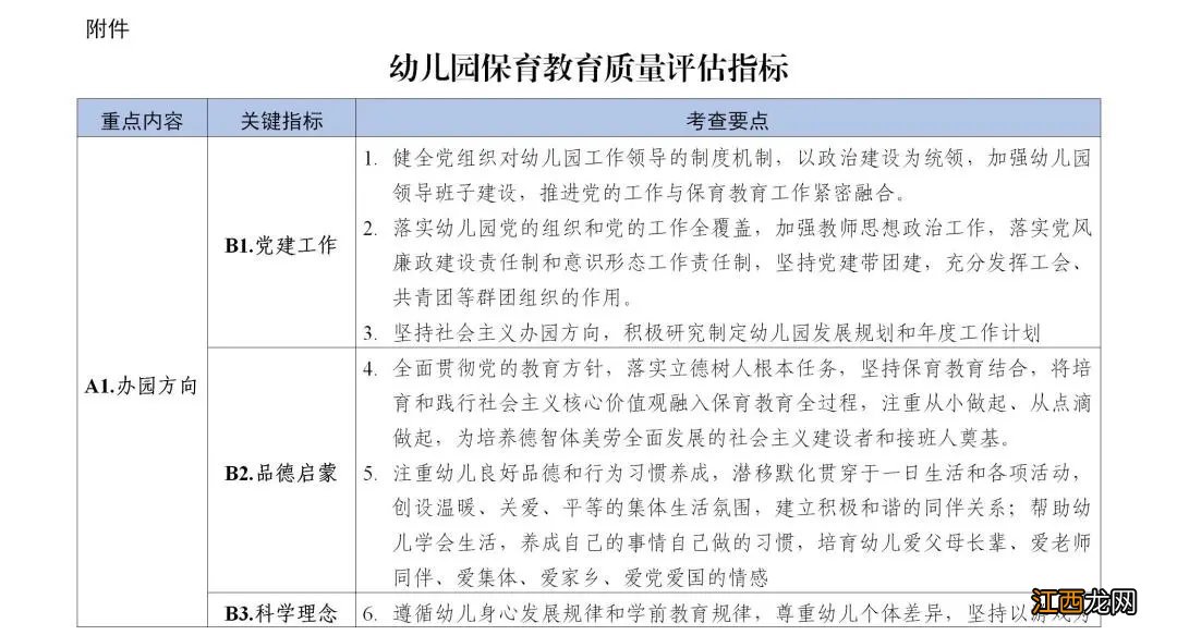 幼儿园保育教育质量评估指南心得体会 幼儿园保育教育质量评估指南