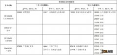 2022年7月江苏省高等教育自学考试日程表