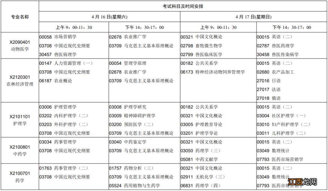 江苏省2022年4月自考日程表 江苏省高等教育自学考试2021年4月考试日程表