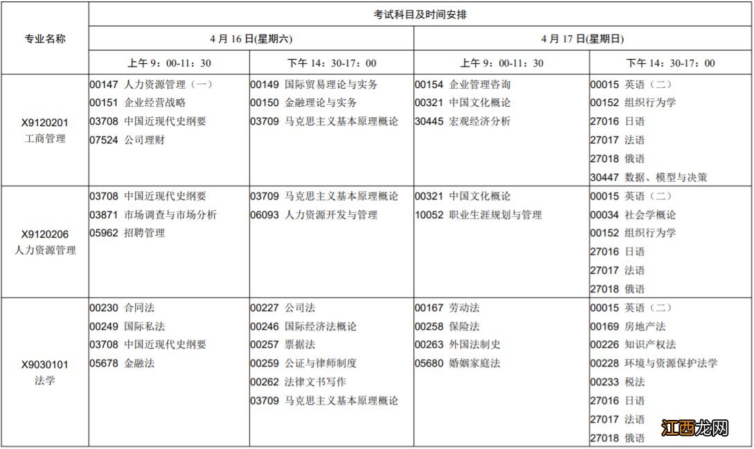 江苏省2022年4月自考日程表 江苏省高等教育自学考试2021年4月考试日程表