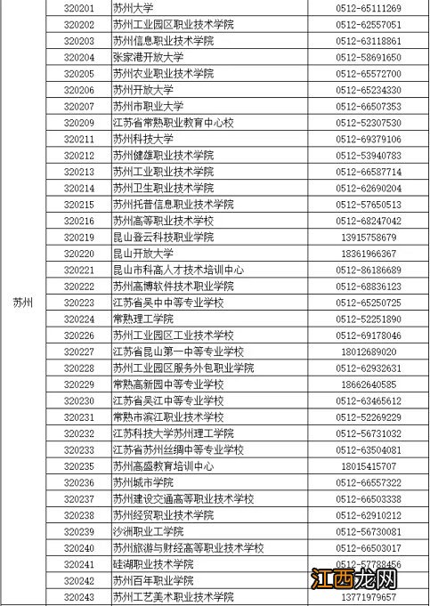 江苏关于进一步做好2021年12月全国计算机等级考试疫情防控工作