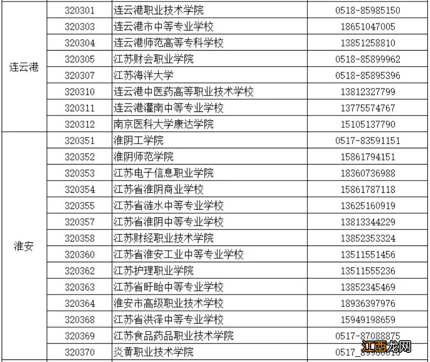 江苏关于进一步做好2021年12月全国计算机等级考试疫情防控工作