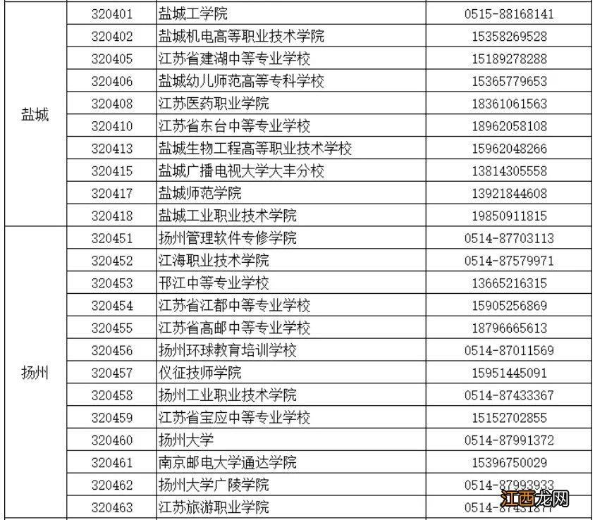 江苏关于进一步做好2021年12月全国计算机等级考试疫情防控工作