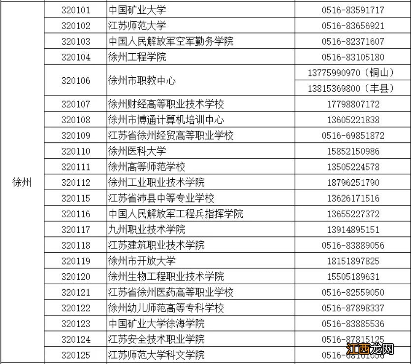 江苏关于进一步做好2021年12月全国计算机等级考试疫情防控工作