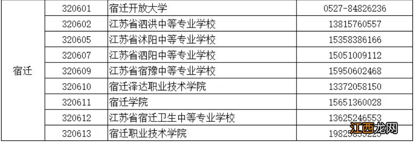 江苏关于进一步做好2021年12月全国计算机等级考试疫情防控工作