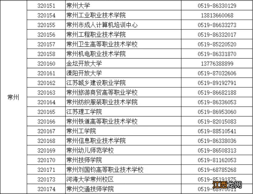 江苏关于进一步做好2021年12月全国计算机等级考试疫情防控工作