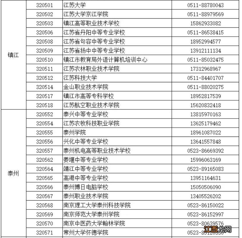 江苏关于进一步做好2021年12月全国计算机等级考试疫情防控工作