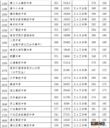 2021南京中考第一批次录取时间 南京2021中考录取通知