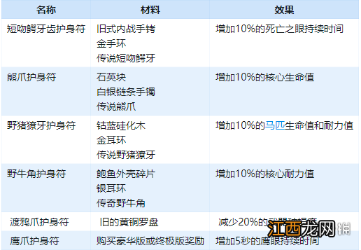 荒野大镖客2怎么看护身符 荒野大镖客2全护身符获得方法介绍