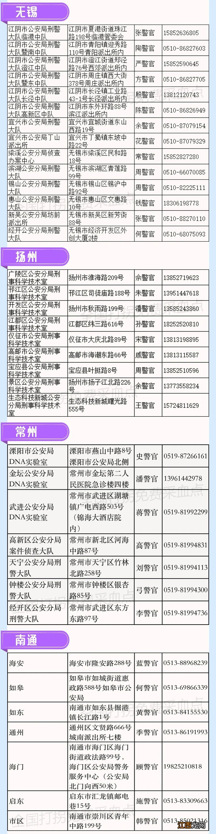 上海寻亲采血点 江苏寻亲免费采血点公布