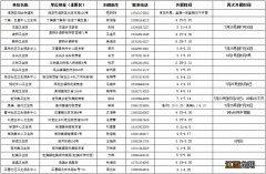 2022淮安淮阴区免费两癌筛查怎么预约 2021淮安两癌免费筛查