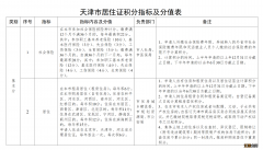 2022天津居住证积分指标及分值表一览 天津市居住证积分指标