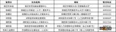 宿迁技能提升补贴申请 宿迁技能提升补贴怎么申请