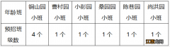 2022年南京江宁禄口幼儿园招生入园 南京江宁幼儿园入园条件