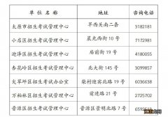 太原市2022年上半年自学考试申请毕业公告