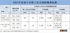 南宁社保参保及缴费指南 南宁人社医保缴费