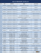 附接种点名单 2022温州瑞安免费流感疫苗到苗最新消息