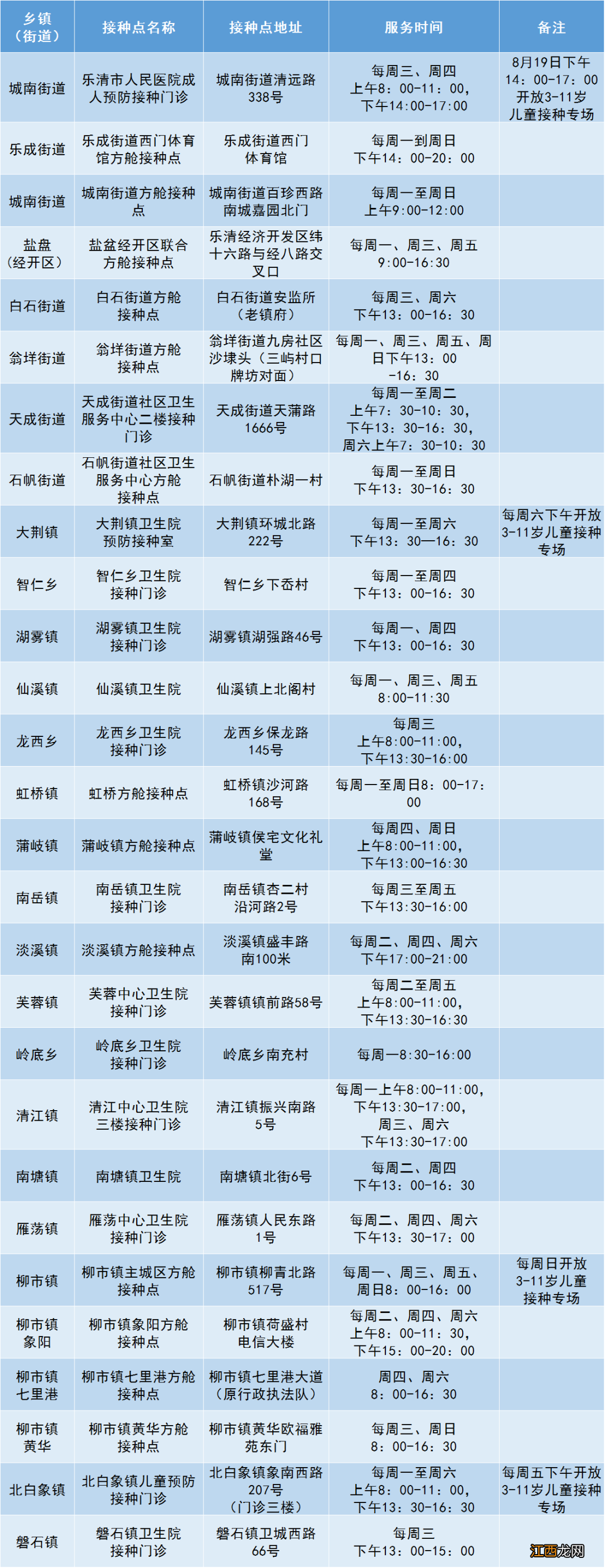 2022温州乐清市8月份新冠疫苗接种点及服务时间