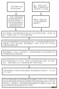 温州永嘉2022新居民积分住房租赁补贴和积分体检申请指南