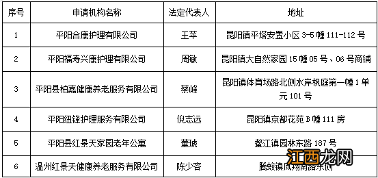 温州平阳县开展长期护理保险服务受理及评估工作通告