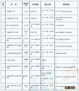 大连民办初中2022年招生计划 大连民办初中招生政策