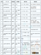 大连小学招生政策 大连民办小学招生计划2022