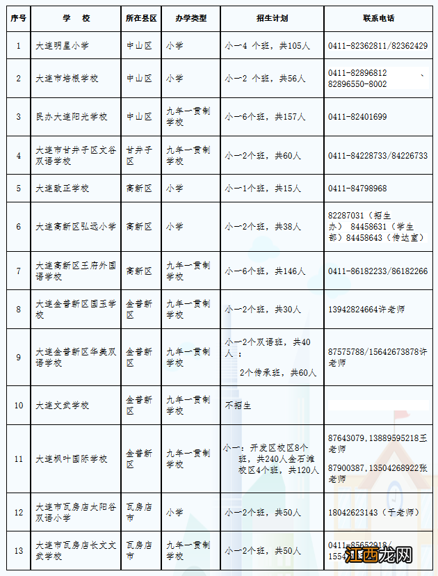 大连小学招生政策 大连民办小学招生计划2022