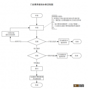 金华医保门诊报销指南 金华市医保报销