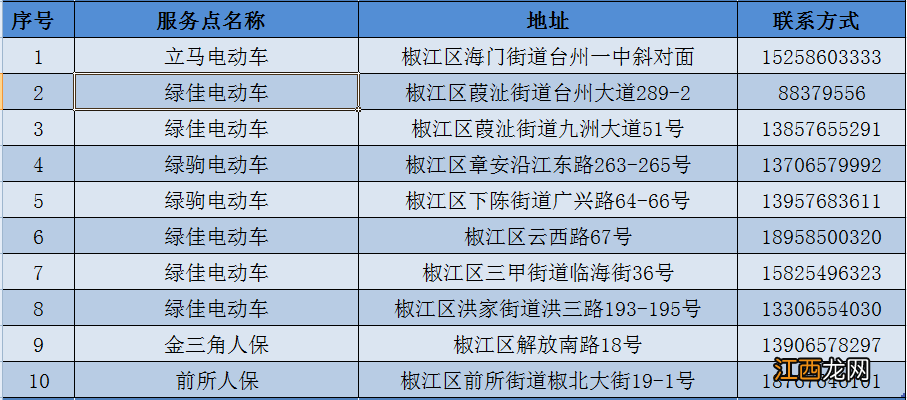 椒江电瓶车上牌照在哪里办 椒江电瓶车上牌照在哪里办理