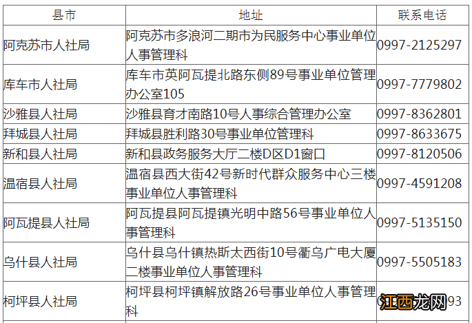 2022年阿克苏地区事业单位工作人员考试疫情防控公告