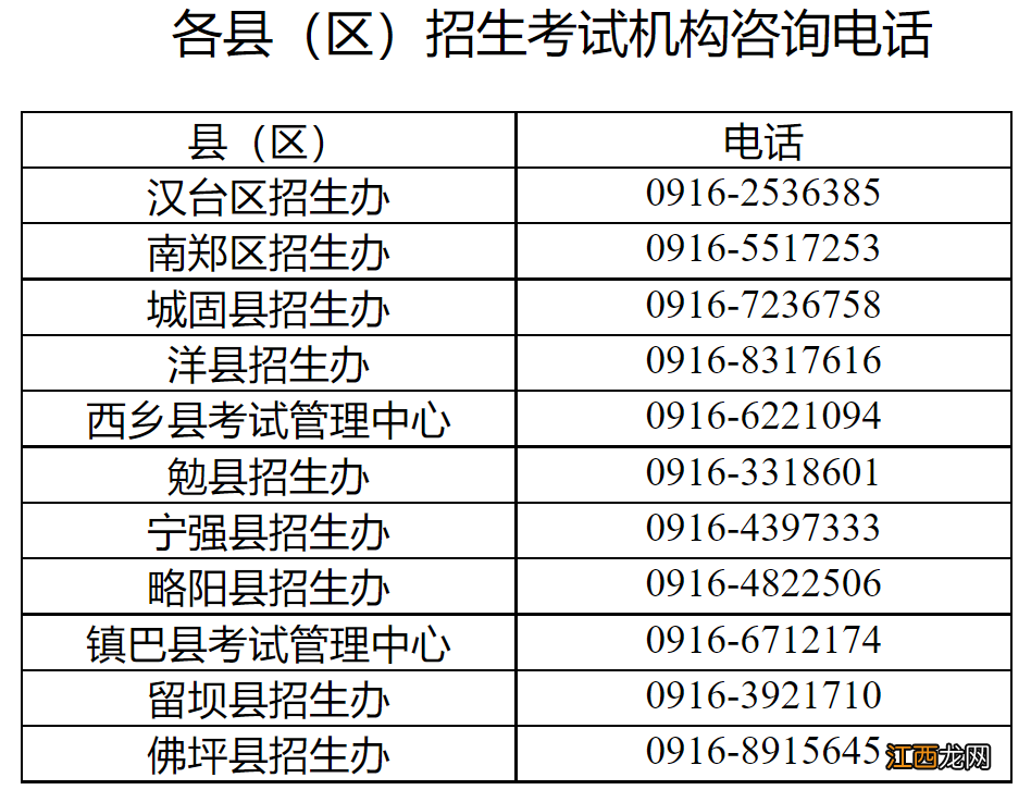 2022陕西汉中高考在外滞留考生返回及防疫事项公告