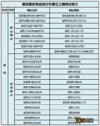 雄安新区电动车登记上牌告知书下载 雄安新区电动车登记上牌告知书