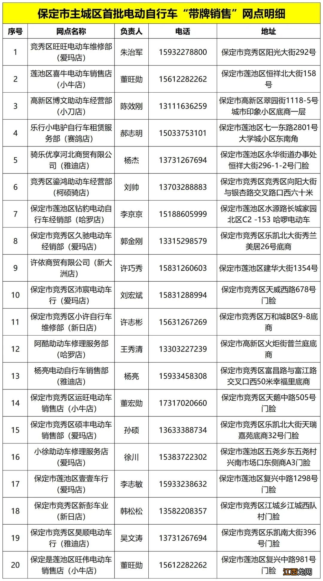 保定主城区首批电动自行车带牌销售网点