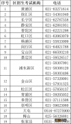 外地回沪高考最新提示2022 外地回沪人员最新政策 2021