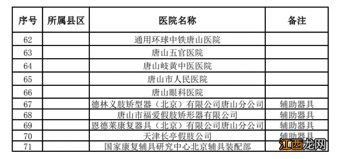 2022年唐山工伤定点医院名单 唐山医保定点医院名单