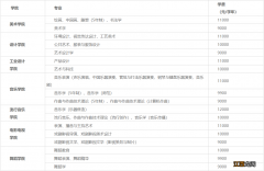 南京艺术学院2021艺术类招生章程 2022年南京艺术学院普通本科招生章程