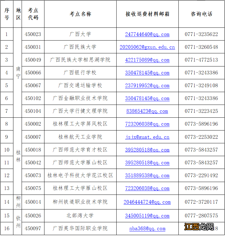 2022年5月广西全国计算机等级考试考生退费有关事项的公告