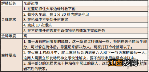 荒野大镖客2利维提克斯金牌怎么拿出来 荒野大镖客2利维提克斯金牌怎么拿