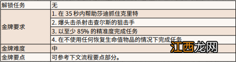 荒野大镖客2美国毒物金牌怎么拿出来 荒野大镖客2美国毒物金牌怎么拿