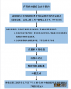 合肥庐阳区三孝口街道社康健康证办理指南