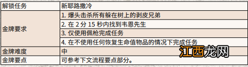 荒野大镖客2工具盒任务怎么做视频 荒野大镖客2工具盒任务怎么做