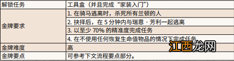 荒野大镖客2 勤恳劳作的一天 荒野大镖客2勤恳劳作的一天怎么玩