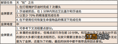 荒野大镖客2血仇血债血偿金牌任务流程攻略_网