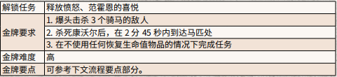 荒野大镖客2睦邻友好金牌怎么拿 荒野大镖客2睦邻友好不动了